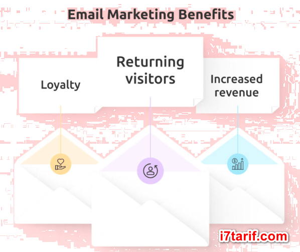Email Marketing Software info