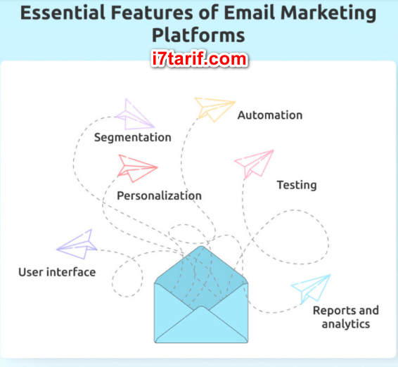 Email Marketing Software info