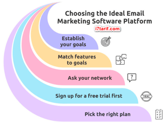  How to Choose the Best Email Marketing