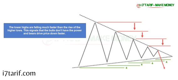 TRIANGLES IN THE WORLD OF TRADING